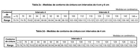 Ropa: cambian las tablas de talles y será clave medirse  .